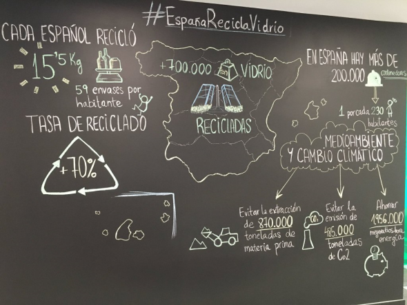 Balance de resultados del reciclado de vidrio en 2015. Foto: Ecovidrio.